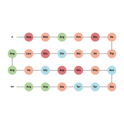 Bim BH3, Peptide IV