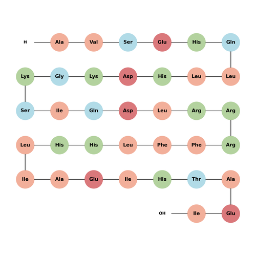 Human PTHrP-(1-36)