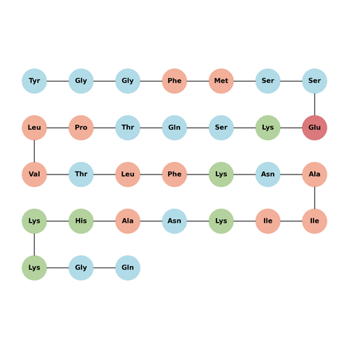 β-Endorphin, equine