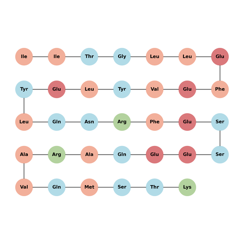 Interleukin-6 fragment (human)
