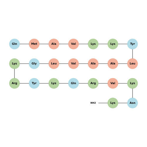 PACAP-38 (16-38), human, mouse, rat