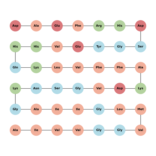 (Lys22)-Amyloid β-Protein (1-42)