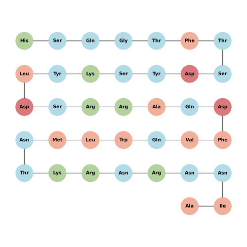 Oxyntomodulin (human, mouse, rat)