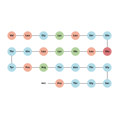 Calcitonin (8-32), salmon