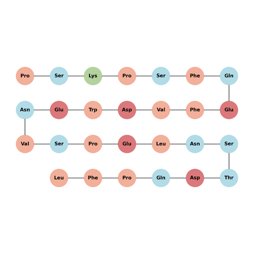 M30 peptide