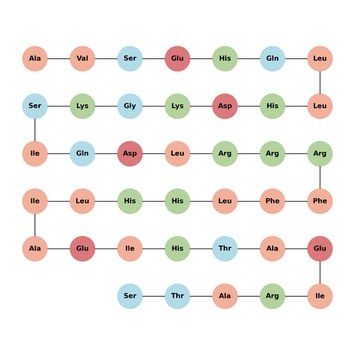 pTH-Related Protein (1-40) (human, mouse, rat)