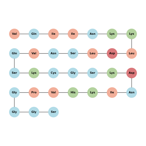 Tau Peptide (275-305) (Repeat 2 domain)