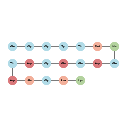 Microtubule-associated protein tau (26-44)