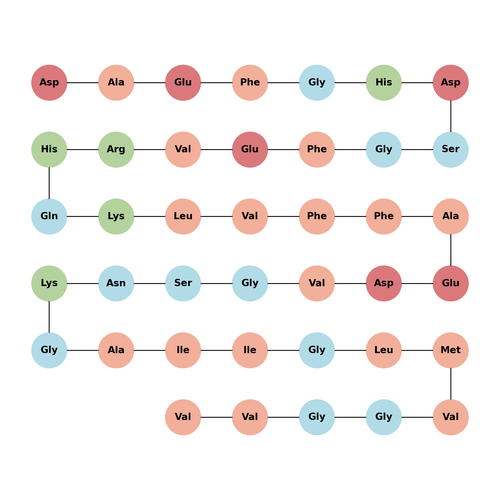 β-Amyloid (1-40) (rat)