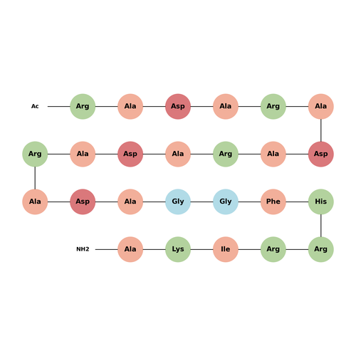 RAD-FHR peptide