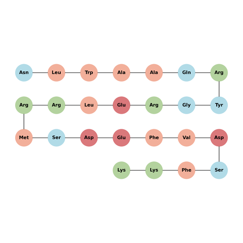 BAD (103-127) (human)