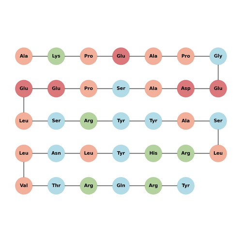 Peptide YY (PYY) (3-36), porcine TFA