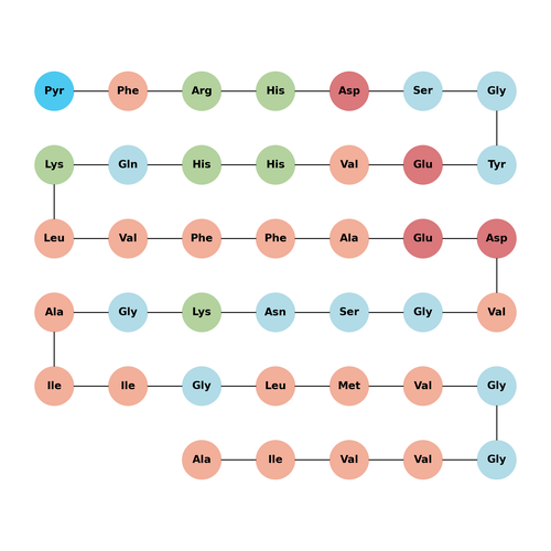 (Pyr3)-Amyloid β-Protein (3-42) TFA