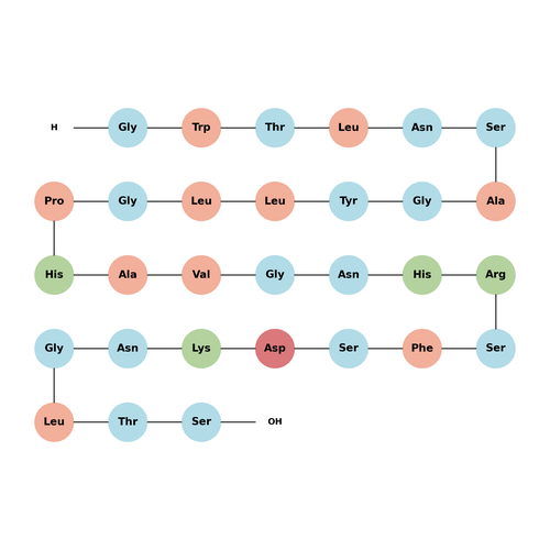 Galanin (1-30), human acetate