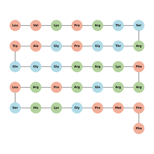 Apelin-36(rat, mouse) TFA