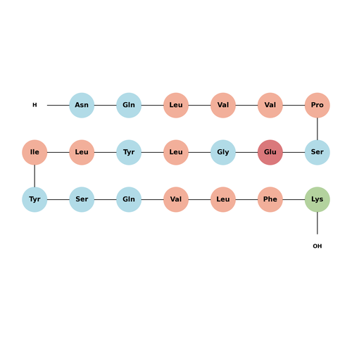 TNF-α (46-65), human TFA (144796-72-5 free base)