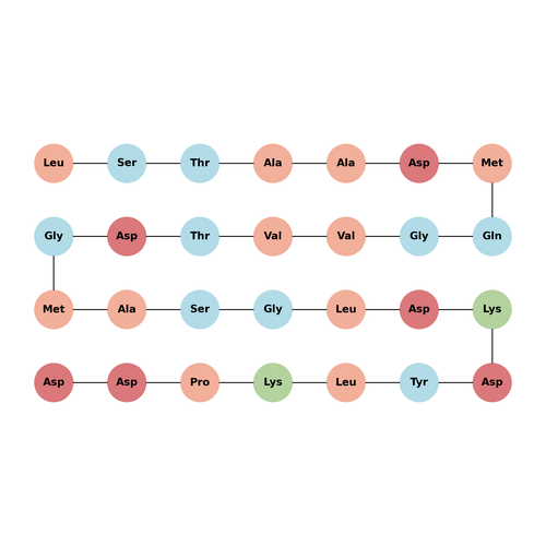 Azurin p28 peptide TFA