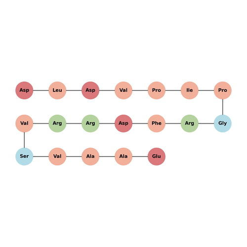 Calcineurin substrate TFA