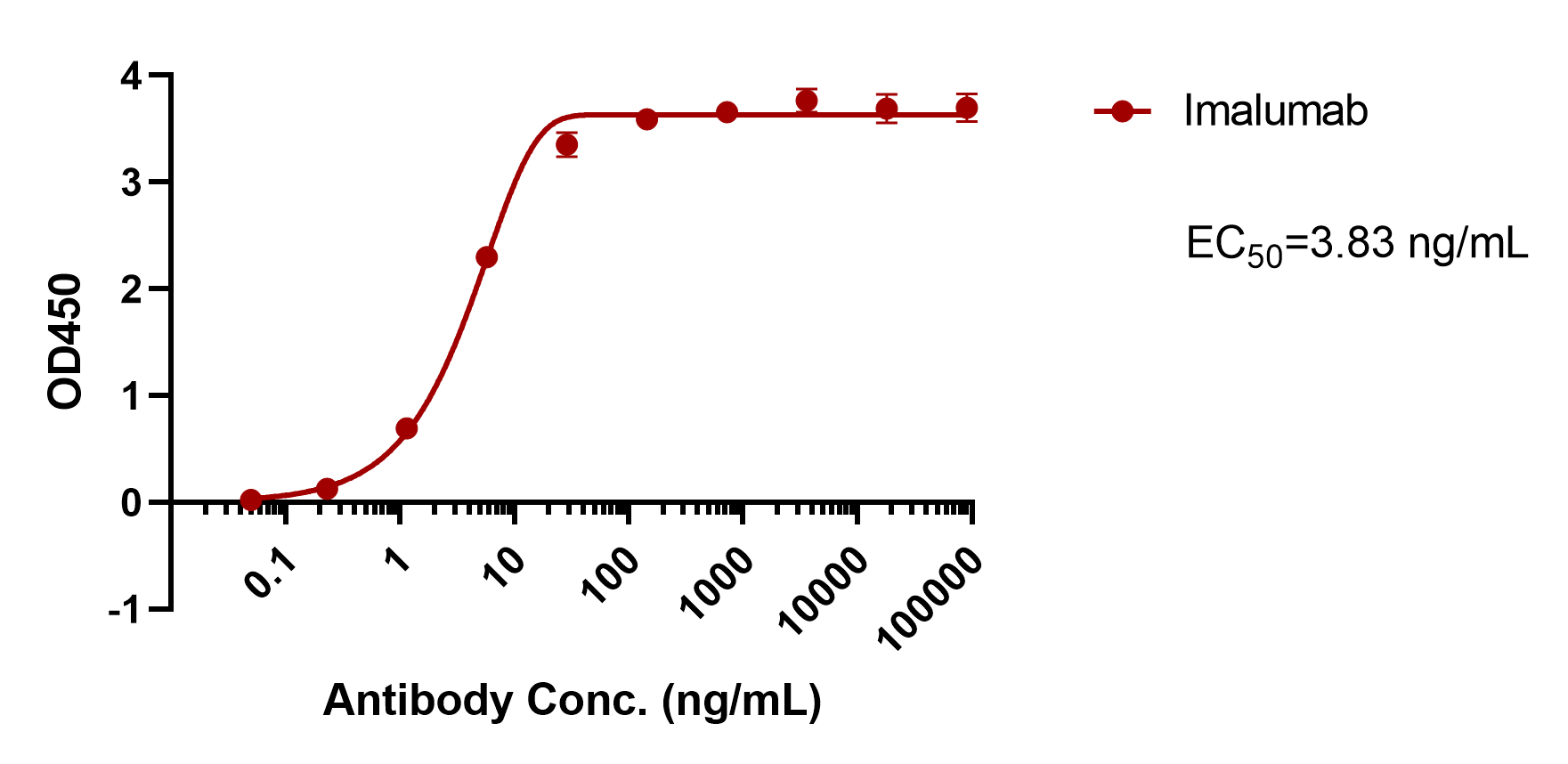 Imalumab