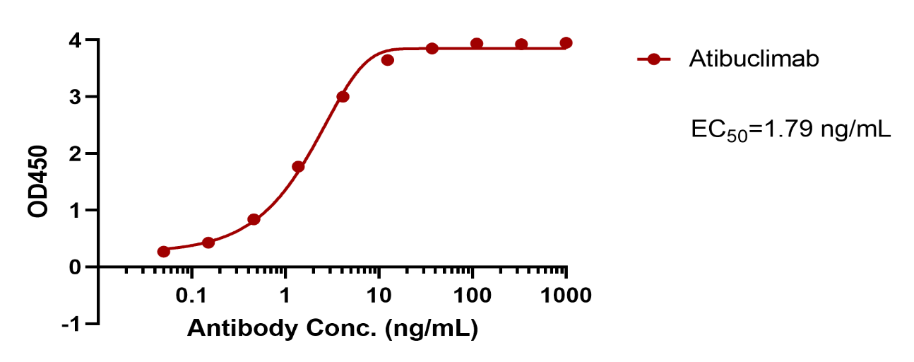 Atibuclimab