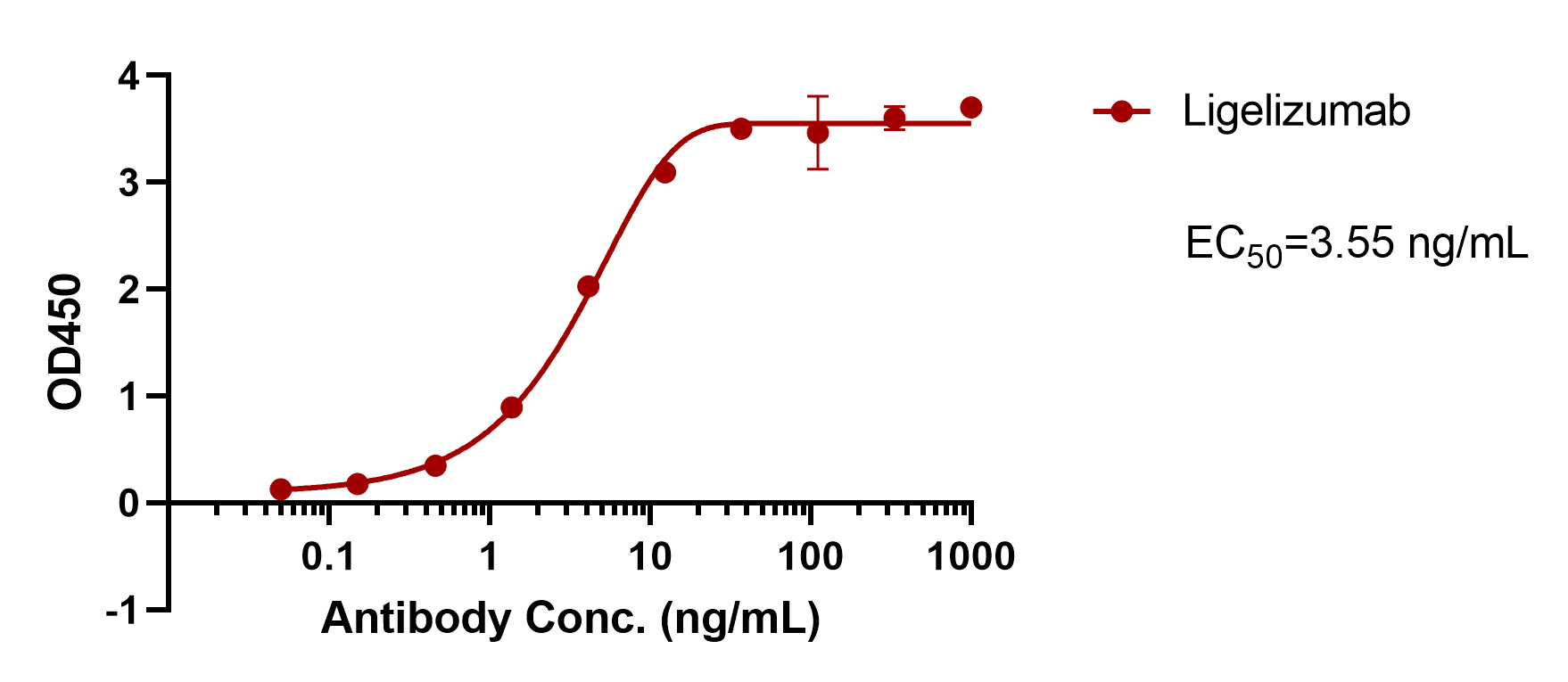 Ligelizumab