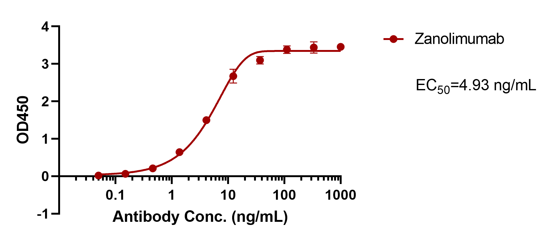 Zanolimumab