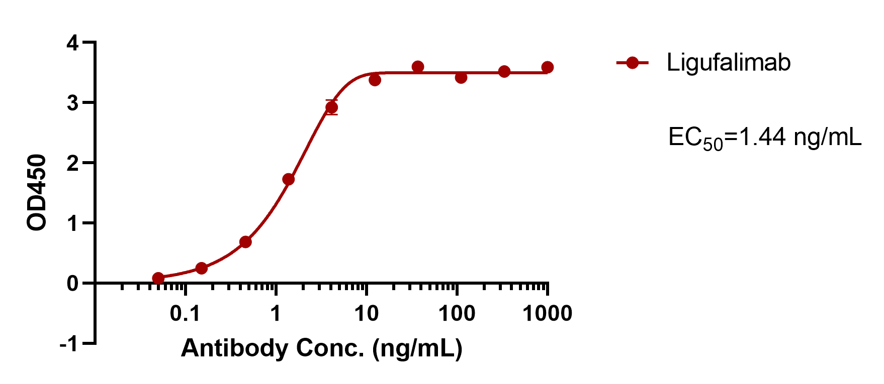 Ligufalimab