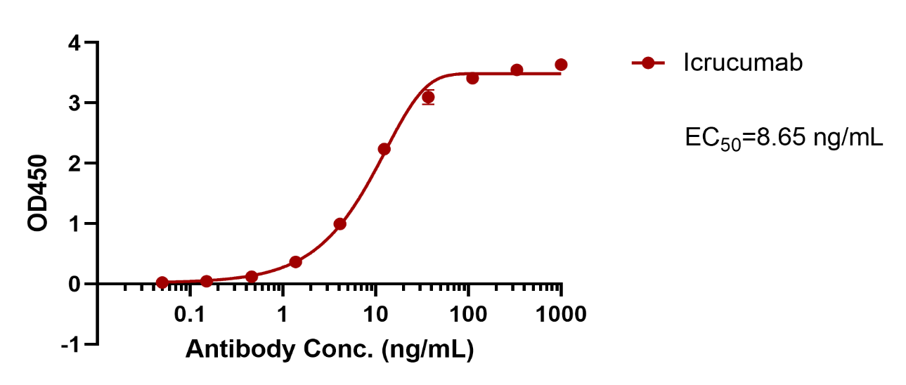 Icrucumab