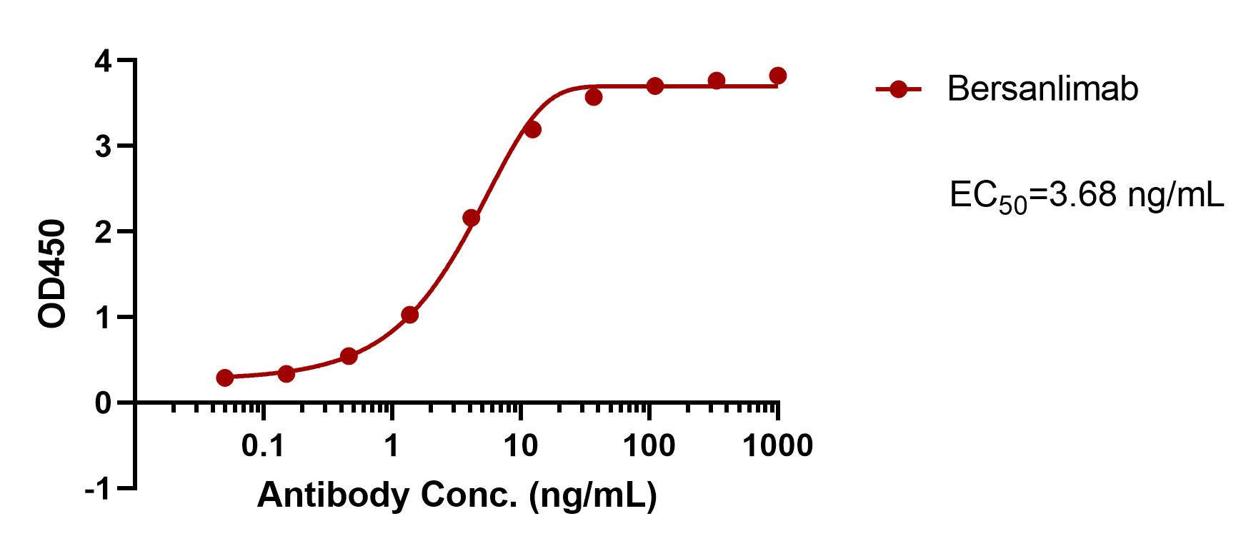 Bersanlimab