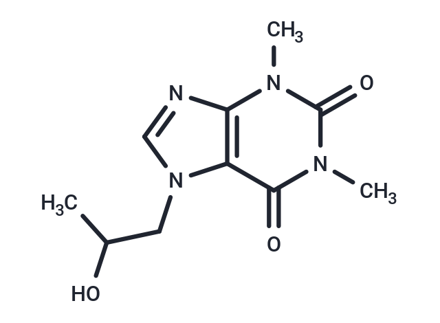 Proxyphylline