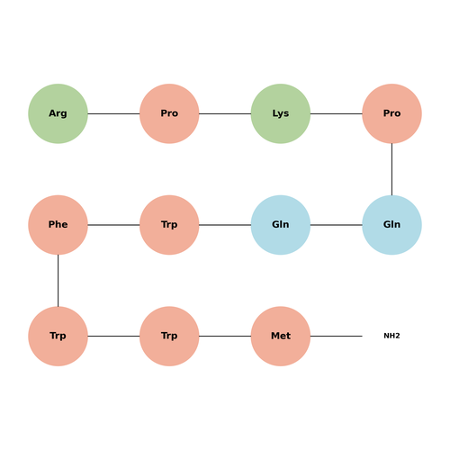 [D-Trp7,9,10]-Substance P