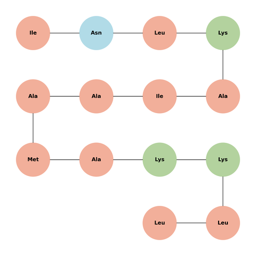 Peptide 12d