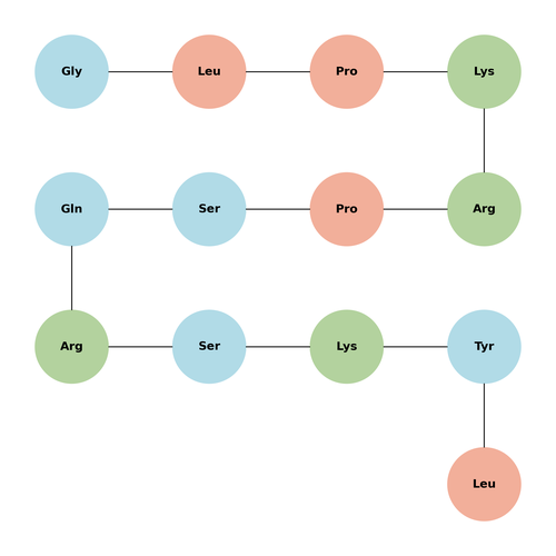 [pGlu4]-Myelin Basic Protein (4-14)