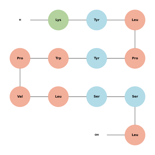 KYL peptide