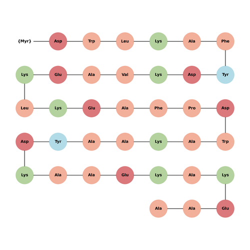 Myr5A peptide