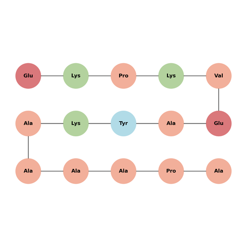 J5 peptide