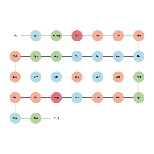 Acetyl-(D-Arg2)-GRF (1-29) amide (human)