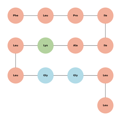 Peptide 5e
