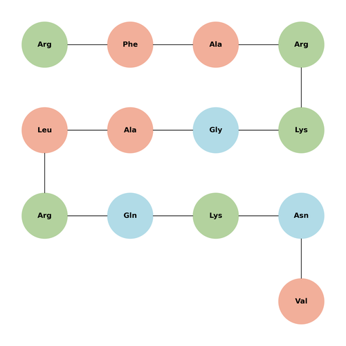 Protein Kinase C (19-31)