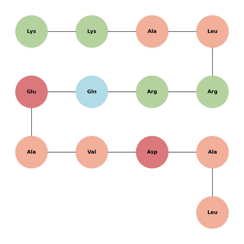 Autocamtide-2-related inhibitory peptide
