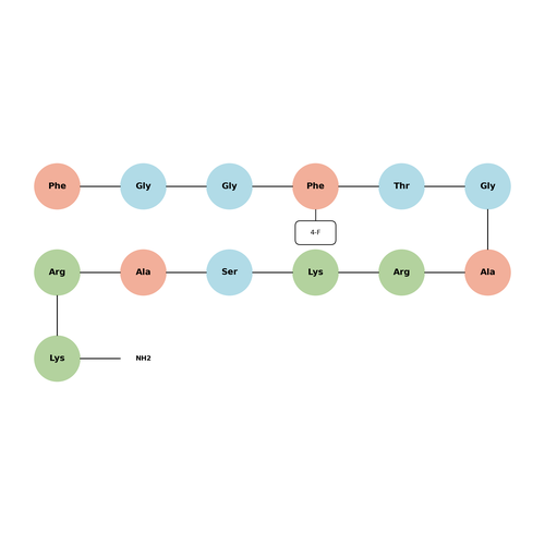 [(pF)Phe4]Nociceptin(1-13)NH2