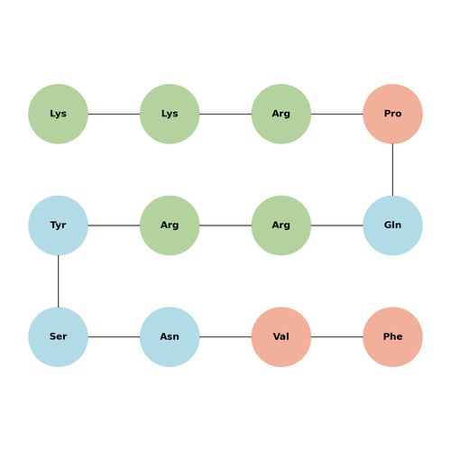 DAPK Substrate Peptide