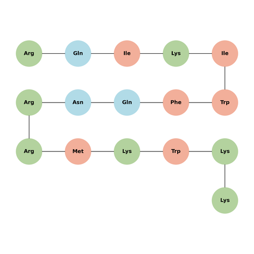Antennapedia Peptide
