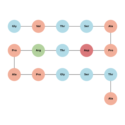 MUC1, mucin core