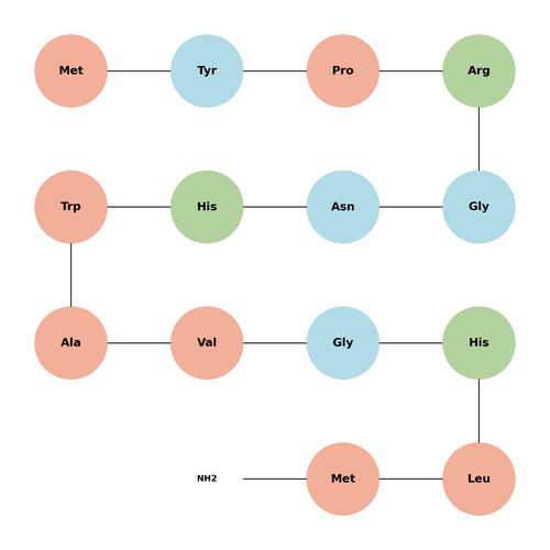 GRP (14-27) (human, porcine, canine)