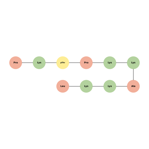 [pThr3]-CDK5 Substrate