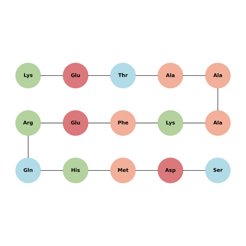 S Tag Peptide acetate