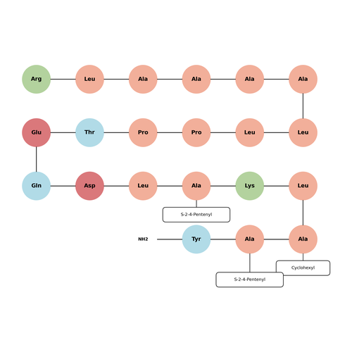 ND1-YL2