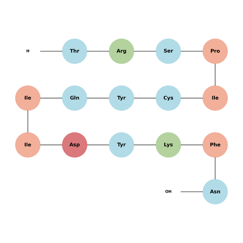 PD-1/PD-L1-IN-42