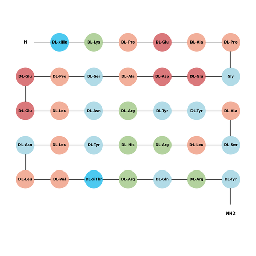 Peptide YY (PYY) (3-36), human TFA